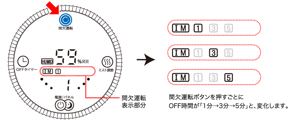 間欠運転ボタン