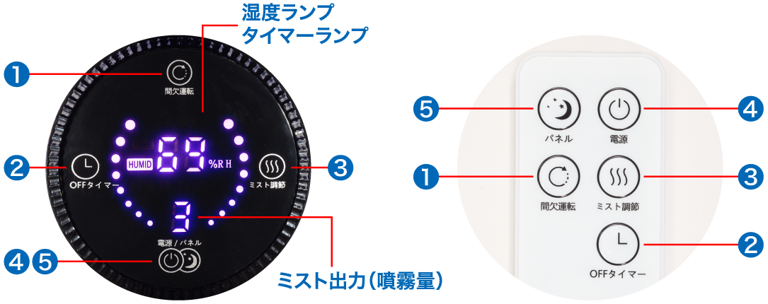 便利なタッチパネル式の多機能LEDディスプレイ搭載