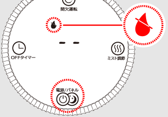 空焚き防止機能